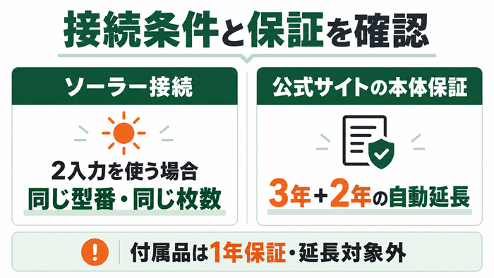 ソーラーの2入力では同じ型番・同じ枚数のパネルを使用。公式サイトの本体保証は3年と2年の自動延長、付属品は1年で延長対象外