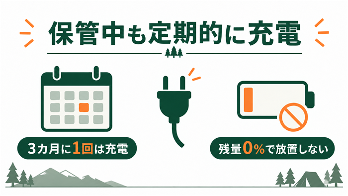 Jackery 1500 Newの保管中は3カ月に1回充電し、残量0％のまま放置しない