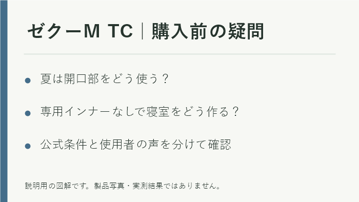 ゼクーM TCを買う前の夏の使用と寝室の疑問を整理した図