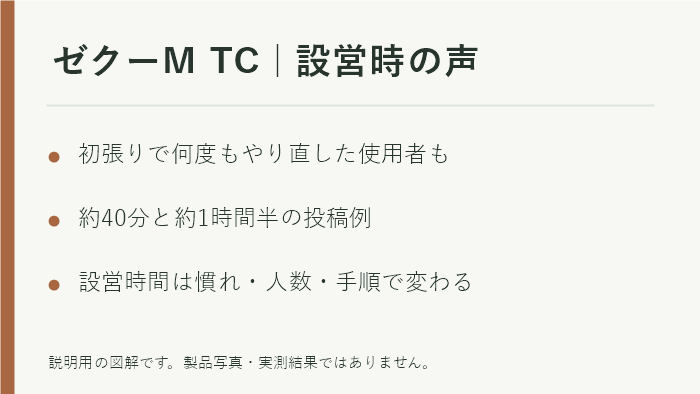 ゼクーM TCの初張りで苦戦した口コミと、設営時間の投稿差を示す図