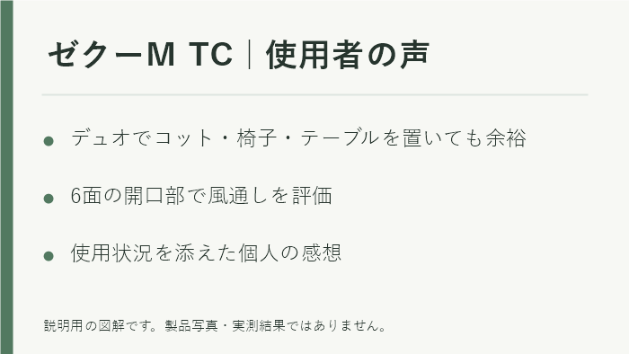 ゼクーM TC使用者の声を、居住空間と風通しの2点に整理した図