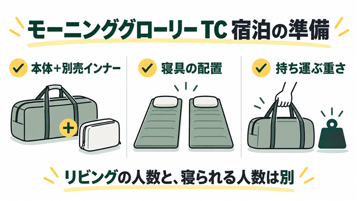 モーニンググローリー TCで宿泊する前に確認する別売インナー、寝具の配置、持ち運ぶ重さ