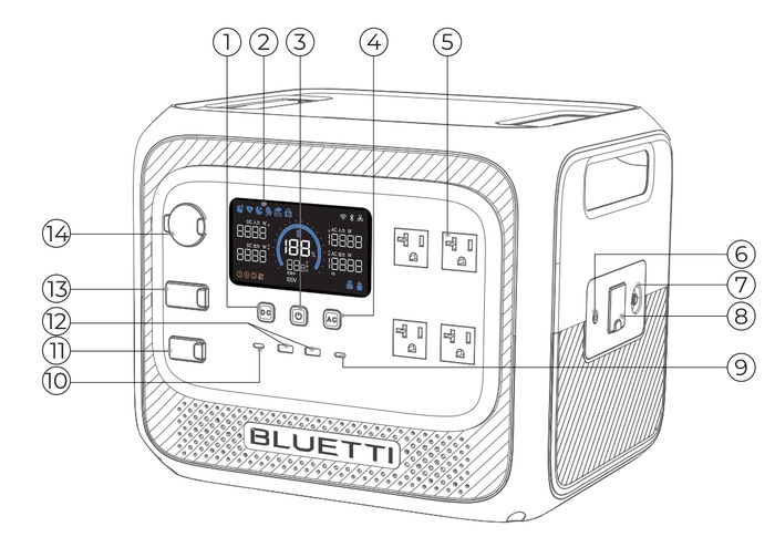 BLUETTI AORA 300の前面と右側面の端子配置を番号で示した取扱説明書の図