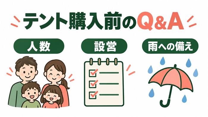 テント購入前に人数・設営・雨への備えを確認するQ&Aの概念図