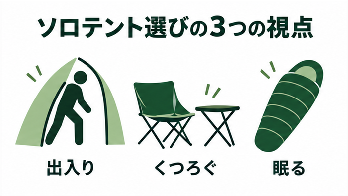 ソロテント選びで確認する出入り、くつろぐ場所、寝室の3つの視点