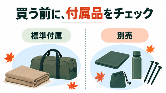標準付属品と別売品を購入前に確認する考え方を示したイラスト