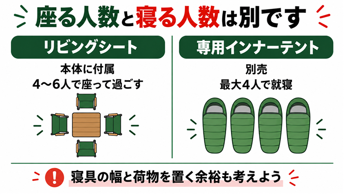 付属のリビングシートで過ごすリビングと、別売の専用インナーで作る寝室の違い